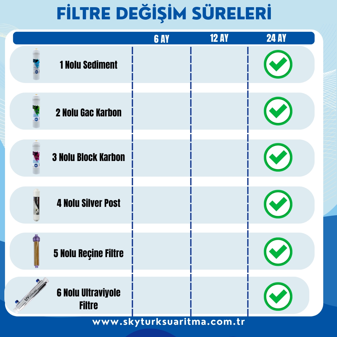 Aquatime%20Atık%20Su%20Üretmeyen%20Su%20Arıtma%20Cihazı%20Ultraviyole%20Filtreli