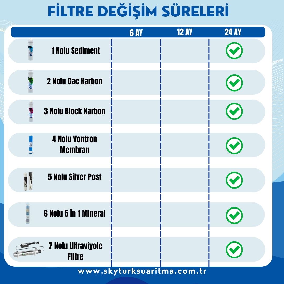 Aquatime%20Ultraviyole%20(UV)%20Filtreli%2011%20Aşamalı%20Su%20Arıtma%20Cihazı